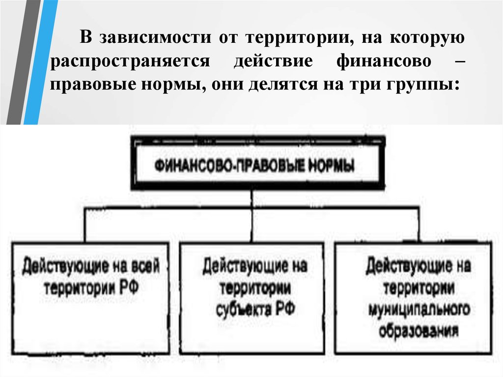 Классификация правовых норм презентация