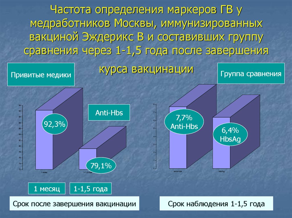 Определение частоты