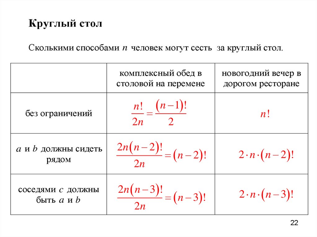 Элементы комбинаторики теории множеств. Основные формулы комбинаторики. Уравнения комбинаторики. Формулы комбинаторики таблица. Уравнения по комбинаторике.