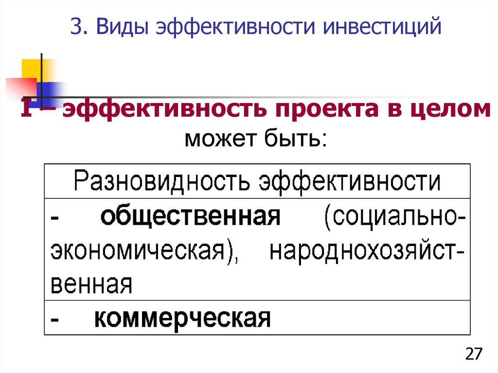 Какие виды эффективности проекта вы знаете