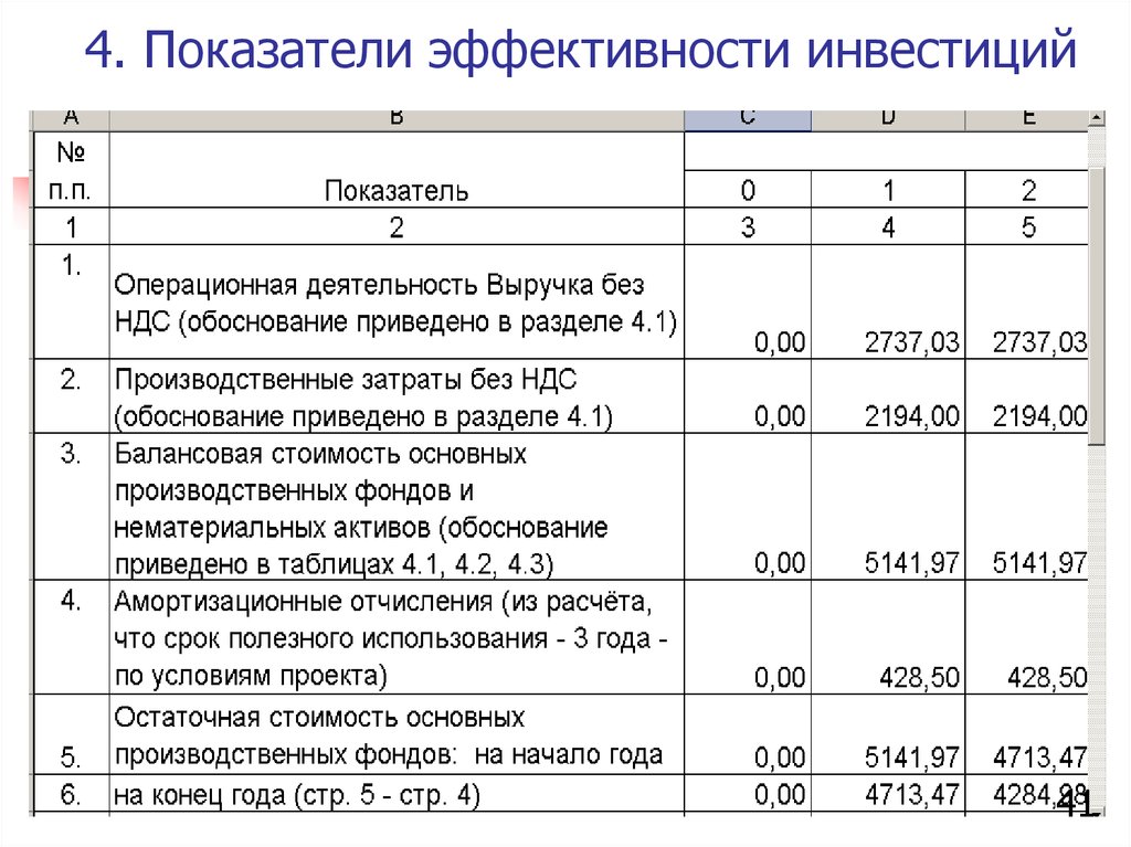 Показатели инвестиций. Показатели эффективности операционной деятельности. Показатели эффективности инвестиций. Критерии эффективности инвестиций. Основные показатели проекта таблица.