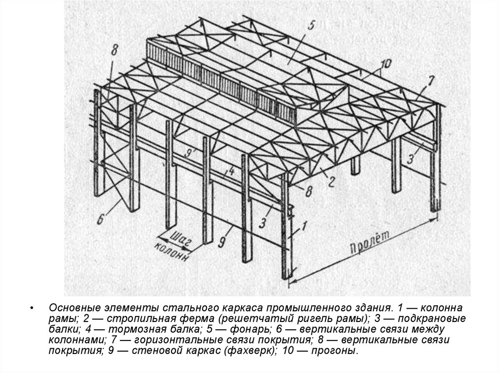 Каркасные здания из металлоконструкций конструктивная схема