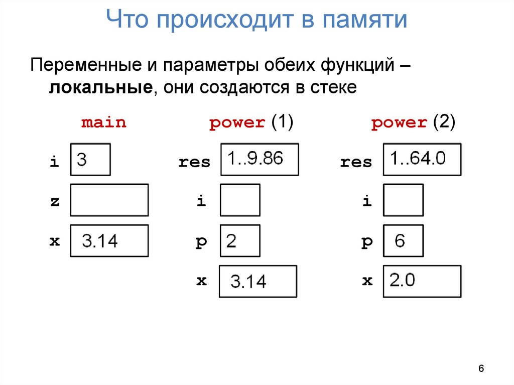 Что происходит в памяти