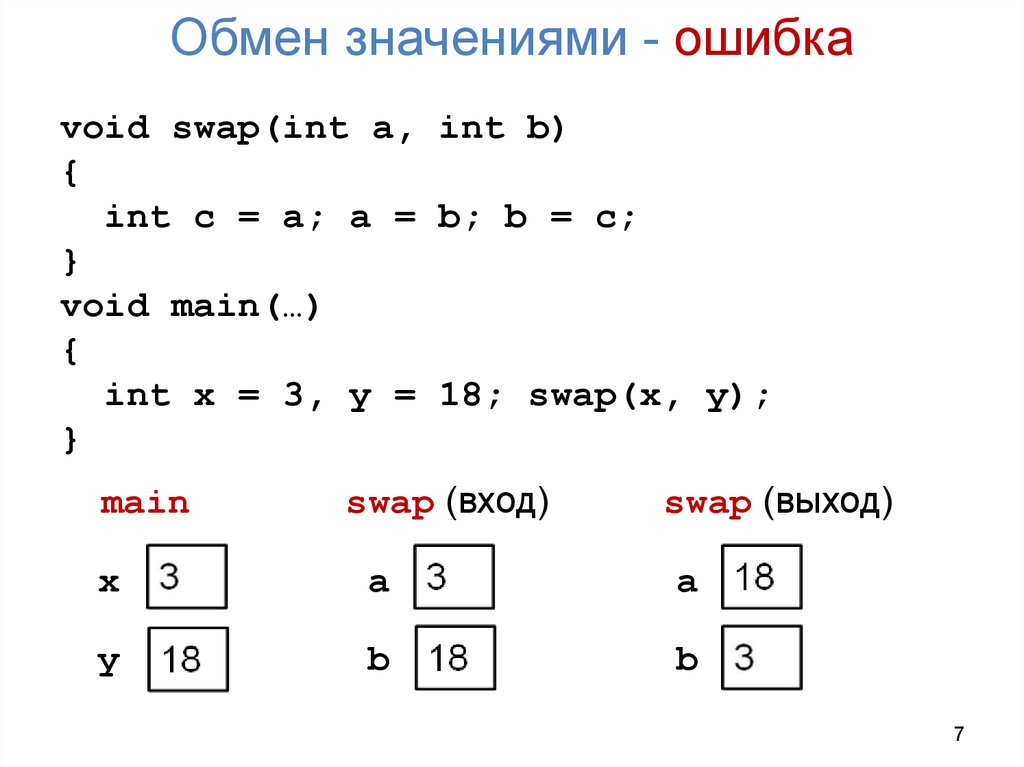 Обмен значениями - ошибка