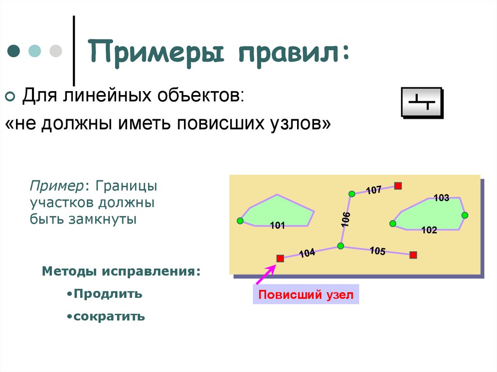 Образец и правило. Правила примеры. Примеры правил. Правило пример.