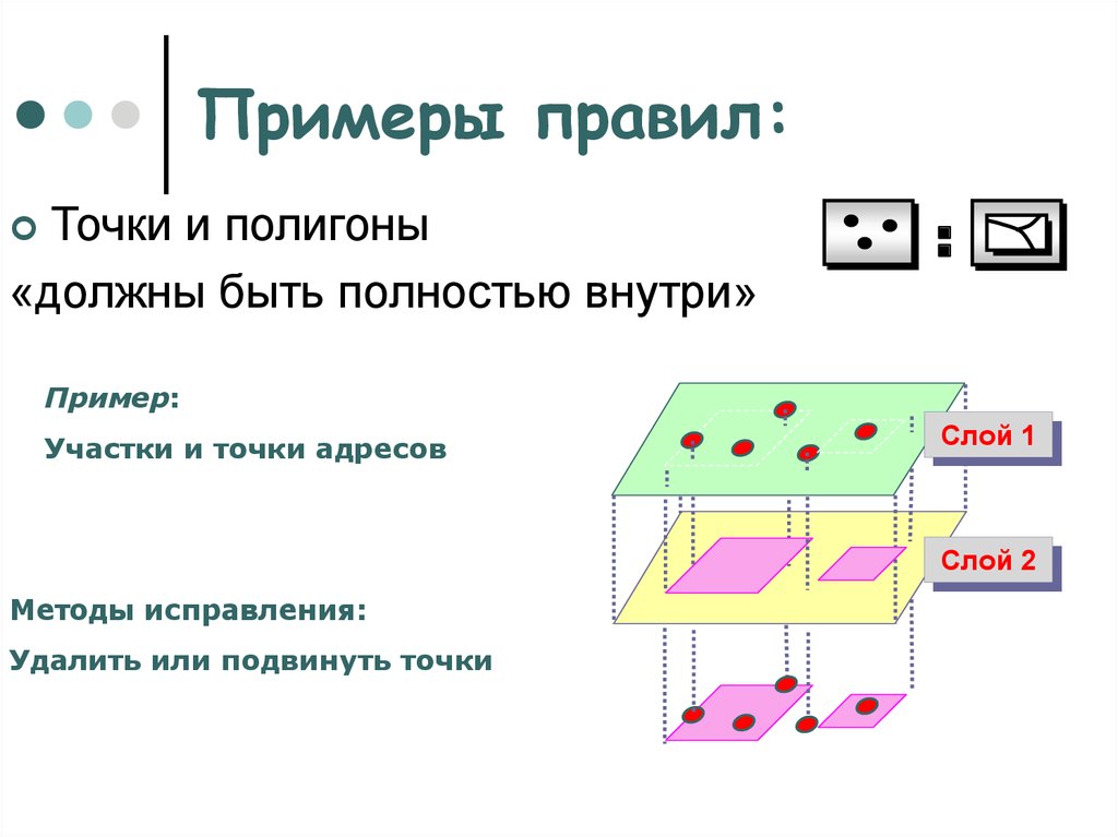 Игра в точки правила. Примеры правил. Правила игры в точки. Правило про точку. Правила игры в точки на бумаге.