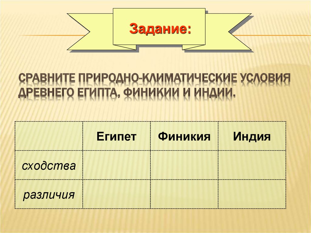 Климатические условия египта. Сравнить природные условия Финикии древнего Египта и Индии. Сходства Египта Финикии и Индии климат. Природно-климатические условия древней Финикии. Сравнить природно климатические условия Египта Финикии Индии.