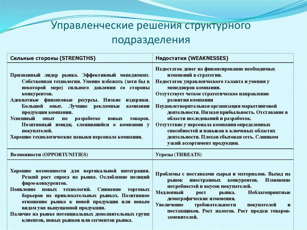 Хозяйственная деятельность структурного подразделения