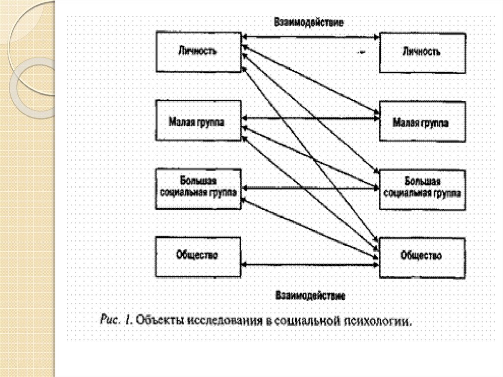 Методы социальной психологии презентация