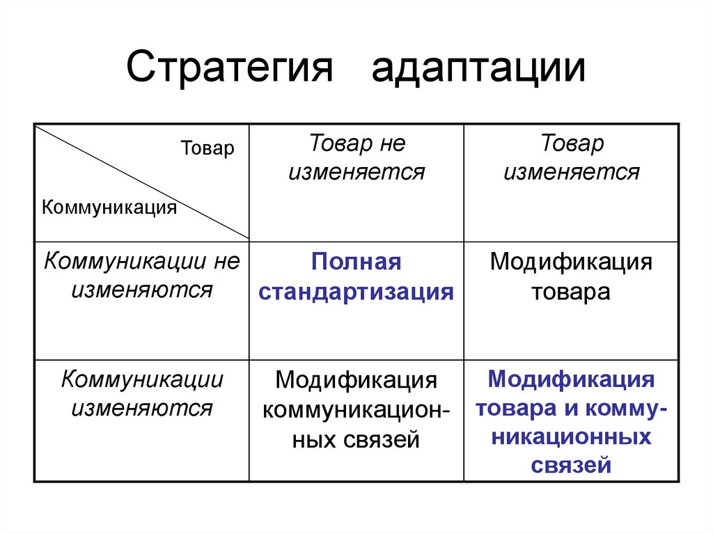 Виды социальных стратегий. Стратегии адаптации. Стратегия социальной адаптации. Стратегии личностной адаптации. Виды стратегии адаптации.