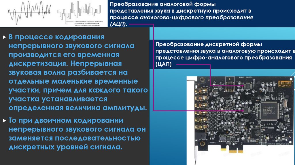 Аналоговая форма звука. Процесс кодирования звукового сигнала:. Преобразовать аналоговый сигнал в цифровой. Кодирование аналогового сигнала в цифровой. Процесс преобразования аналогового сигнала в цифровой.