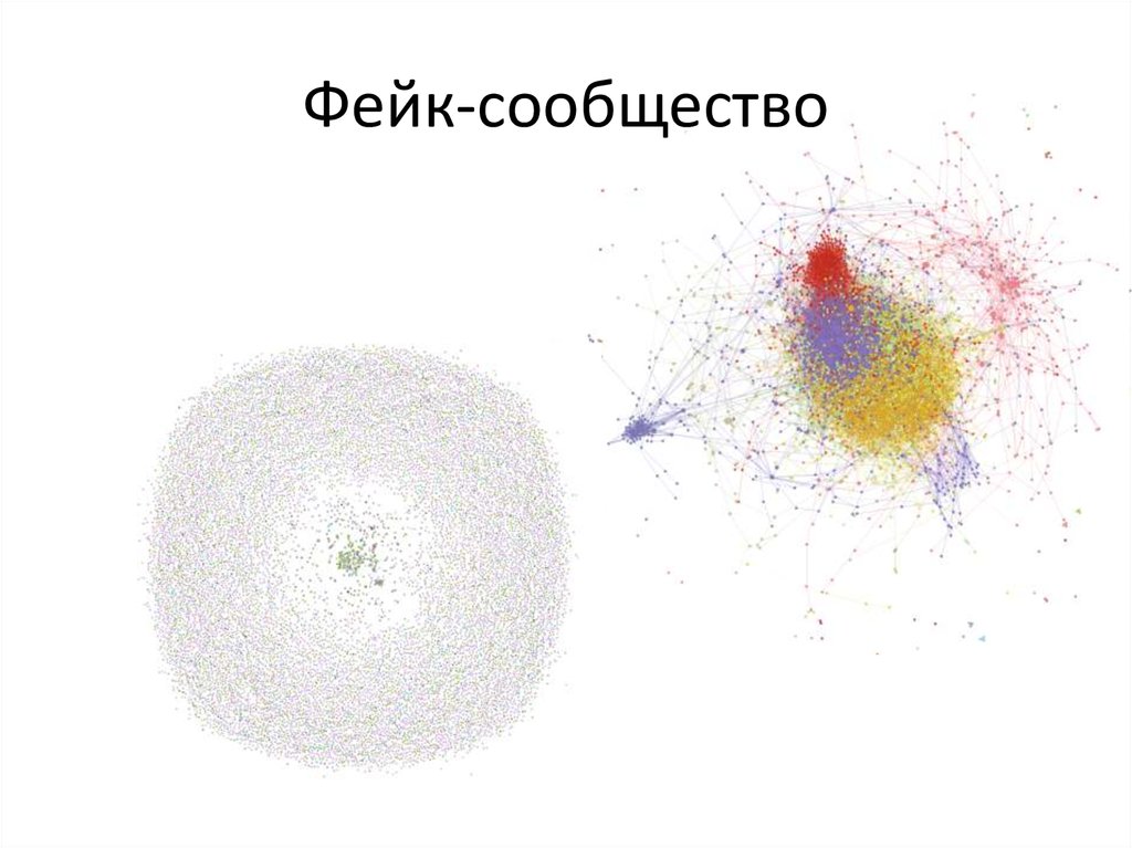 Фейк-сообщество