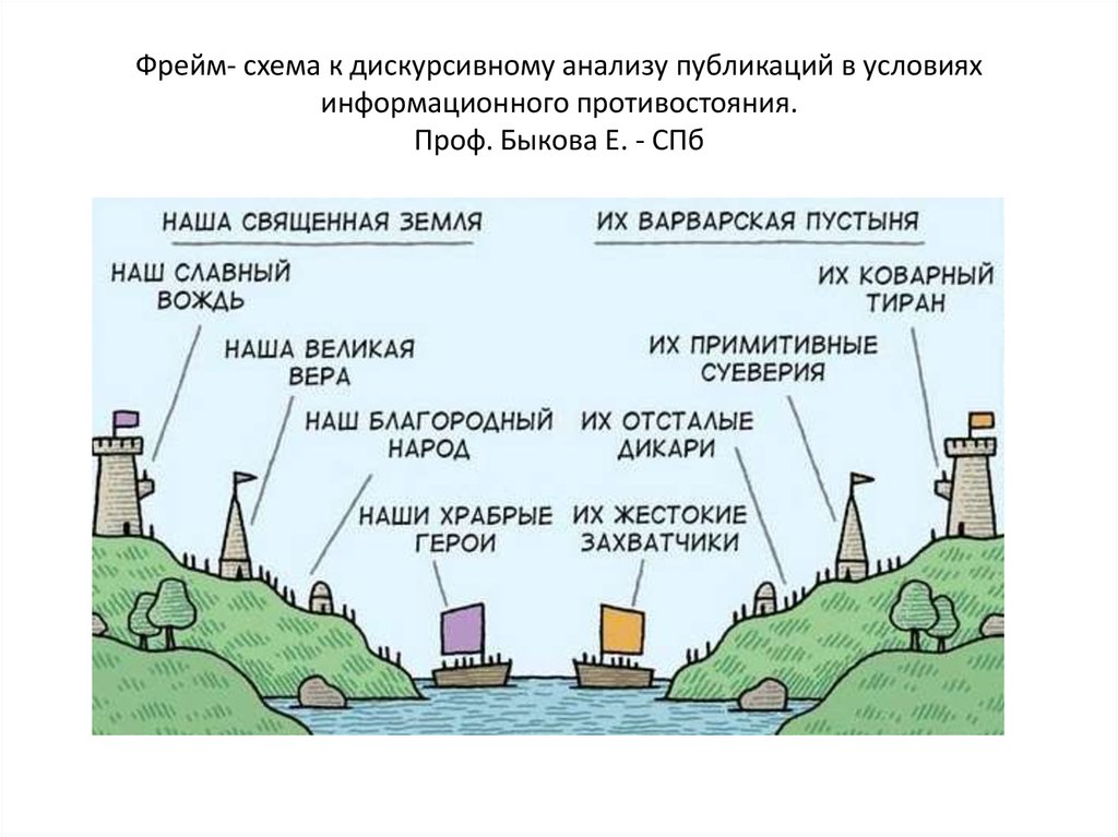 Схема дискурсивного анализа