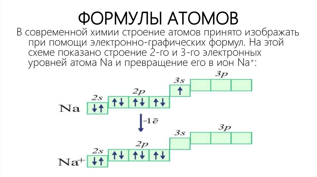 Электронная формула 8 класс. Электронные конфигурации атомов электронные формулы атомов. Строение атома как составлять формулу. Электронографические формулы атомов. Составление электронных формул.
