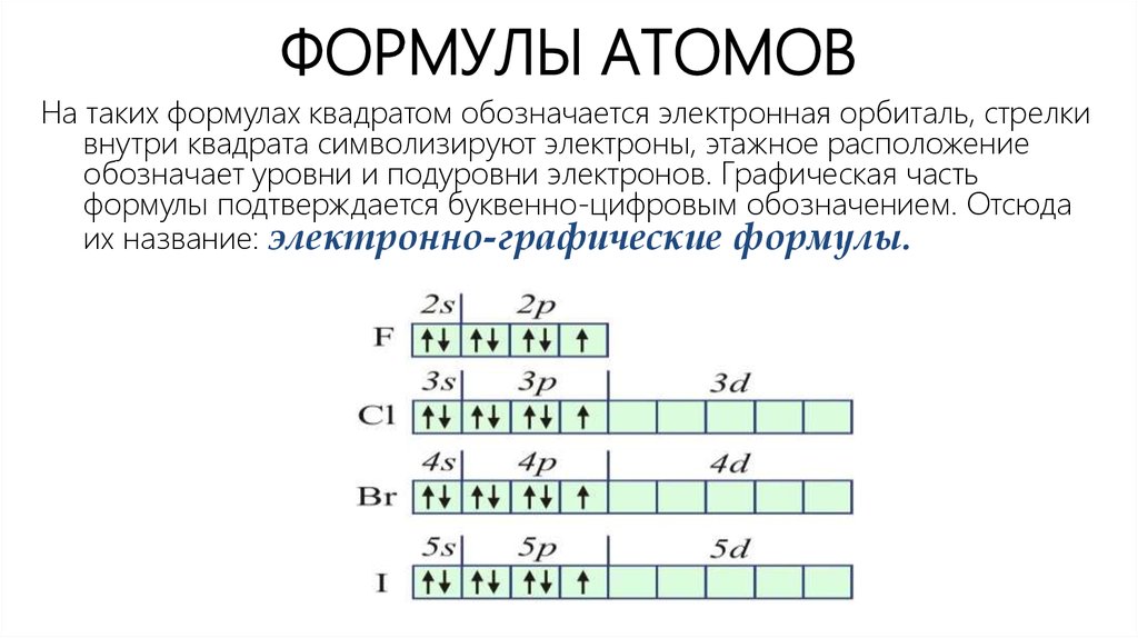 Составьте электронные и графические формулы атомов. Расшифровка электронной формулы атома. Составьте полные электронные формулы атомов элементов. Составление электронных формул атомов. Электронные и графические формулы химических элементов.