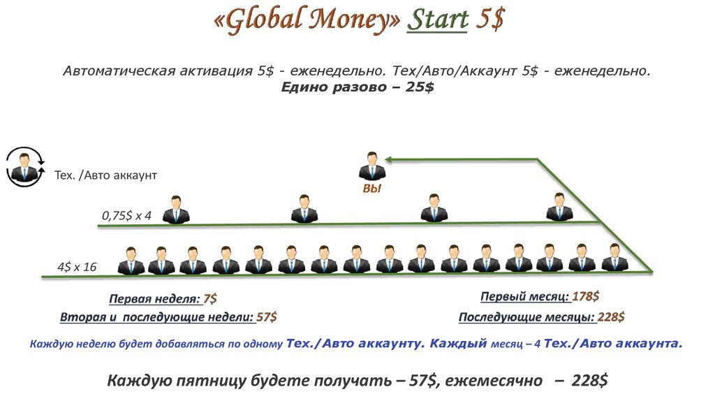 Global money