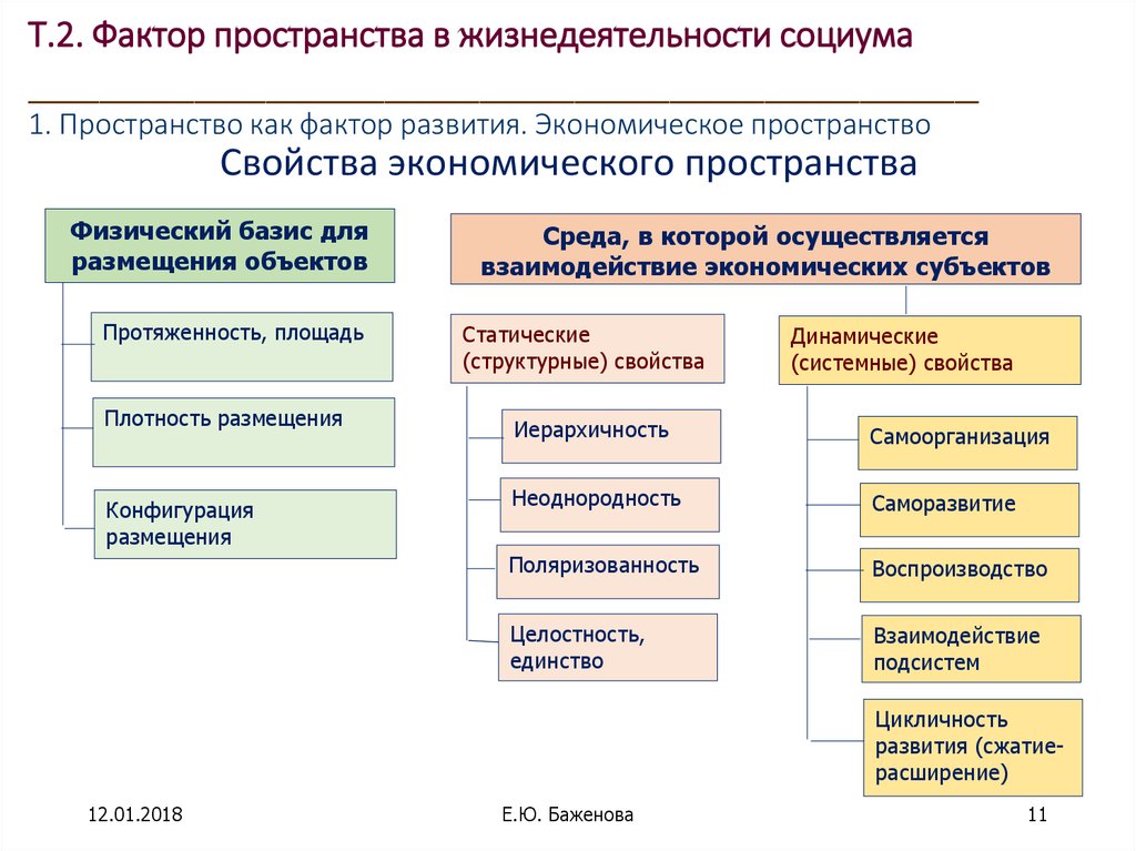 Фактор пространство