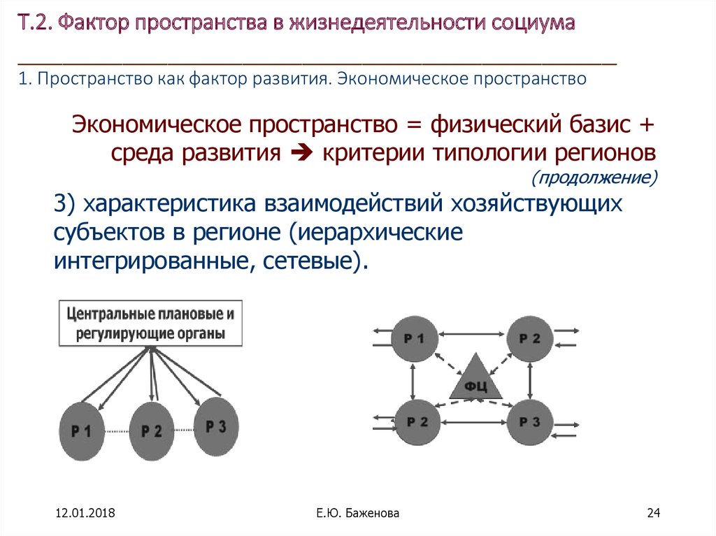 Фактор пространство