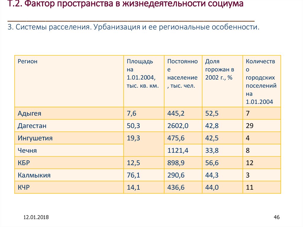 Фактор пространство