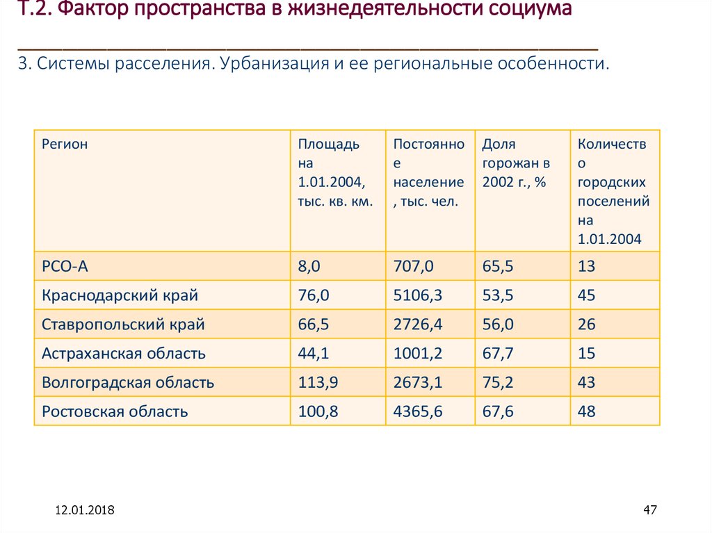 Фактор пространство