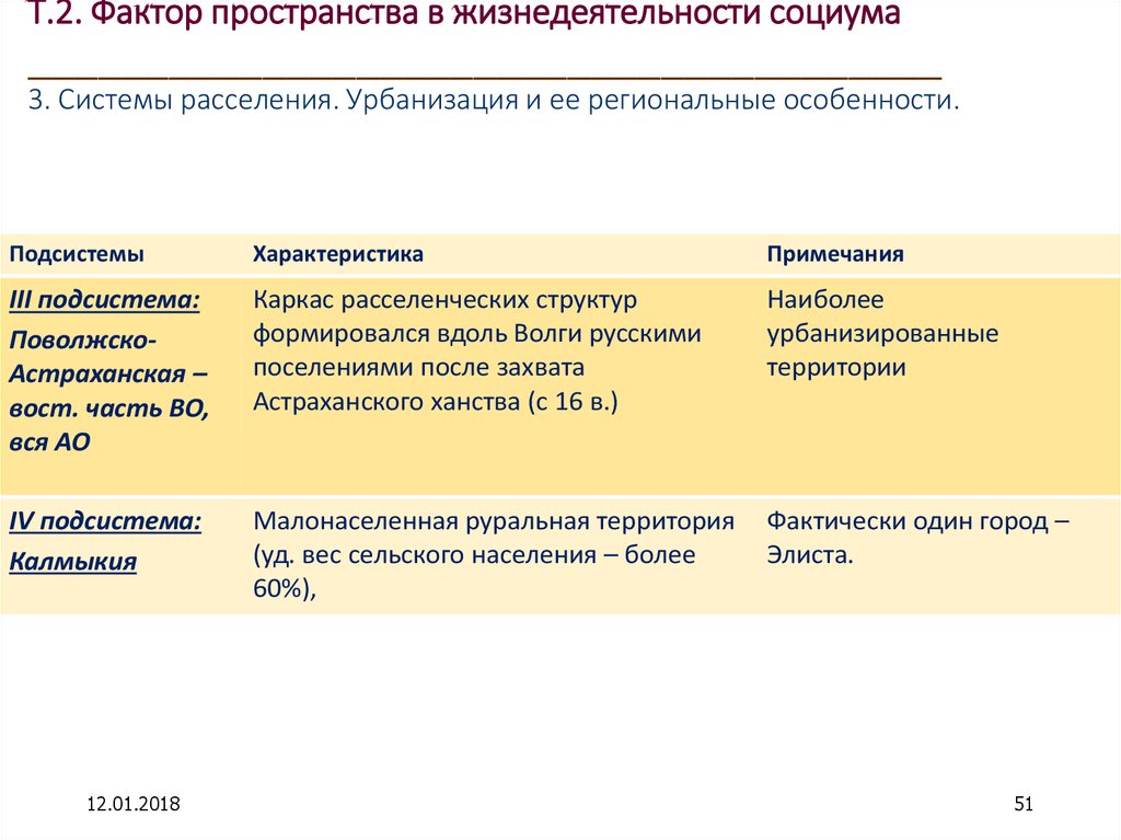 Фактор пространство