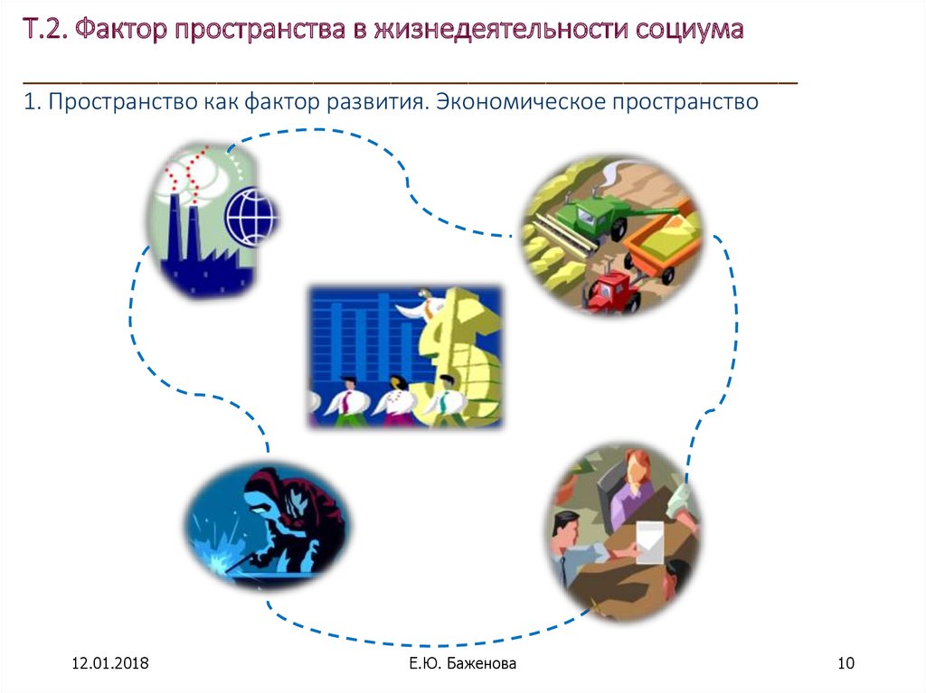 Фактор пространство. Пространство жизнедеятельности людей.. Пространства жизнедеятельности общества. Пространство обитания и пространство жизнедеятельности. Пространство жизнедеятельности в социальной сфере.