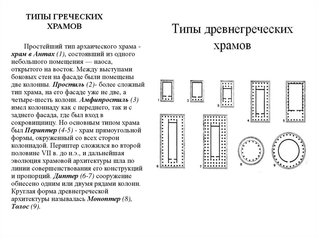 Схема греческого храма