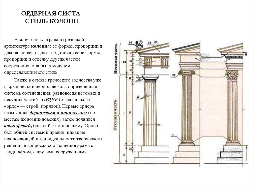 Составляющие ордера. Ордерная система древней Греции. Дорический ионический Коринфский ордер в архитектуре. Архитектура архаики Греческая ордерная система. Ордерная система в архитектуре древней Греции.