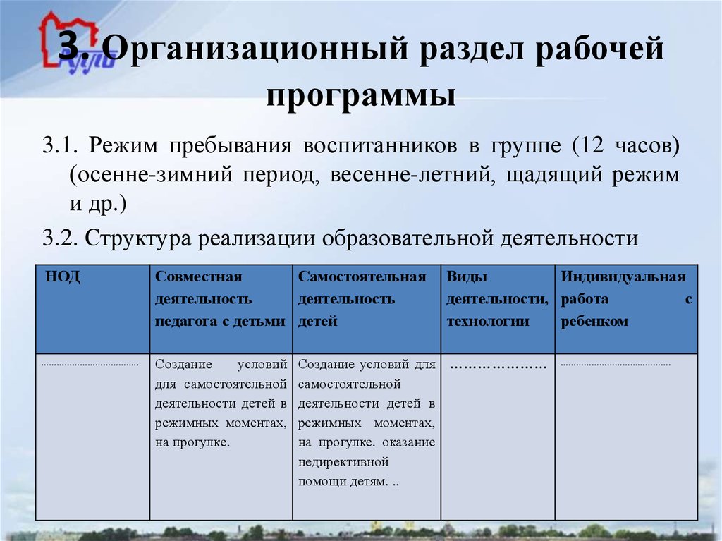 Основные разделы рабочей программы воспитания