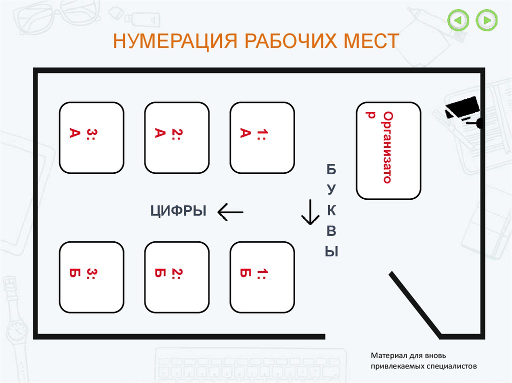 Правила нумерации помещений на плане