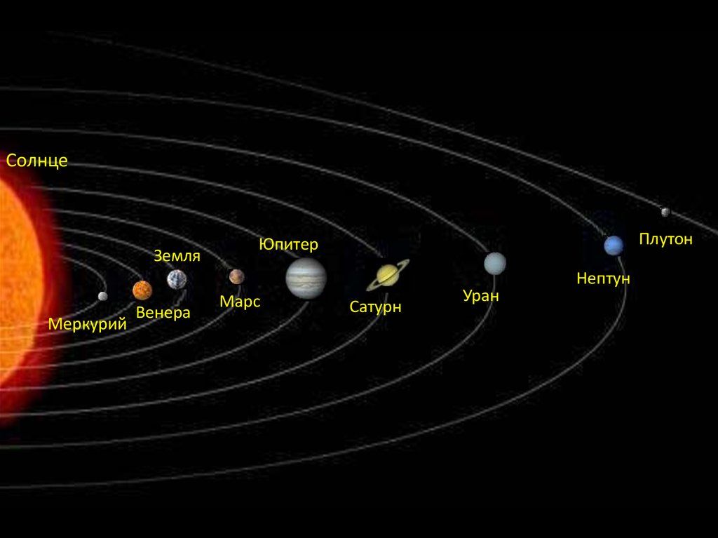 Какая сильная планета солнечной системы. Меркурий в солнечной системе схема. Солнце Юпитер Сатурн Нептун Меркурий.