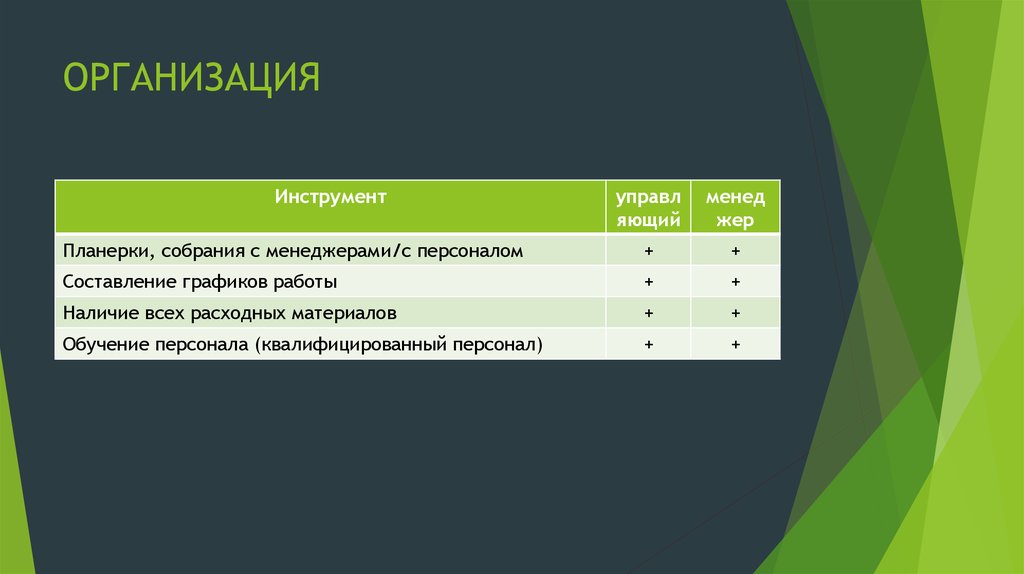 ОРГАНИЗАЦИЯ