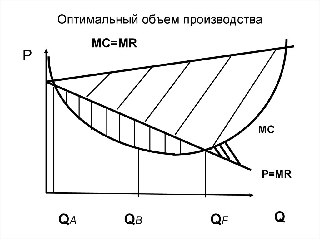 Оптимальный объем выпуска продукции. Оптимальный объем производства. Оптимальный объем выпуска формула. Понятие оптимального объема производства. Как рассчитывается оптимальный объем производства.