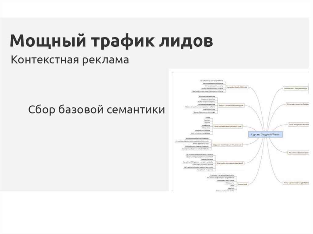 Услуги интернет маркетинга презентация