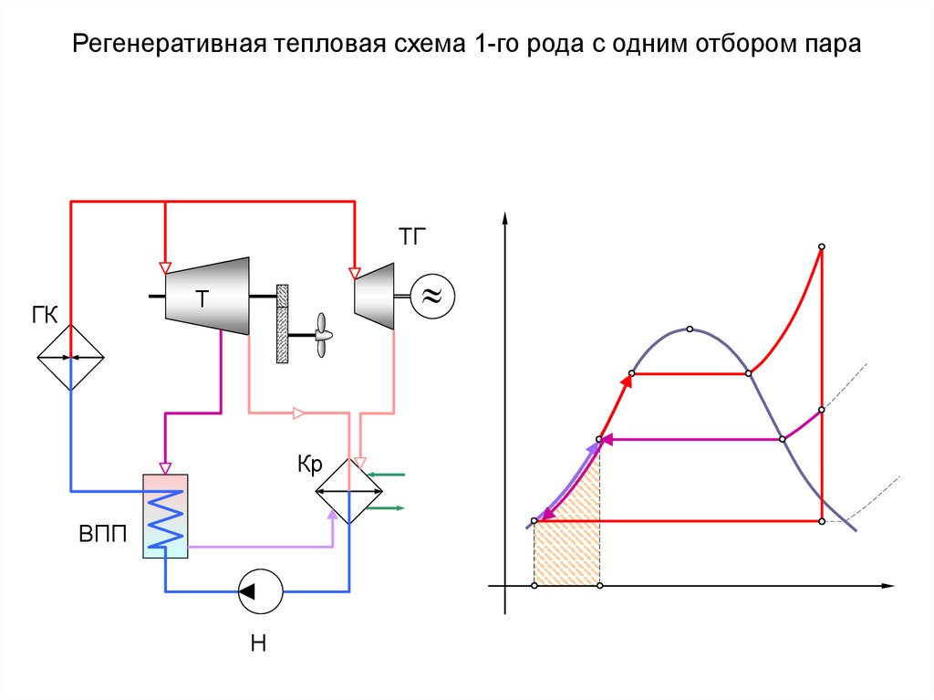 Схема псу цикл ренкина