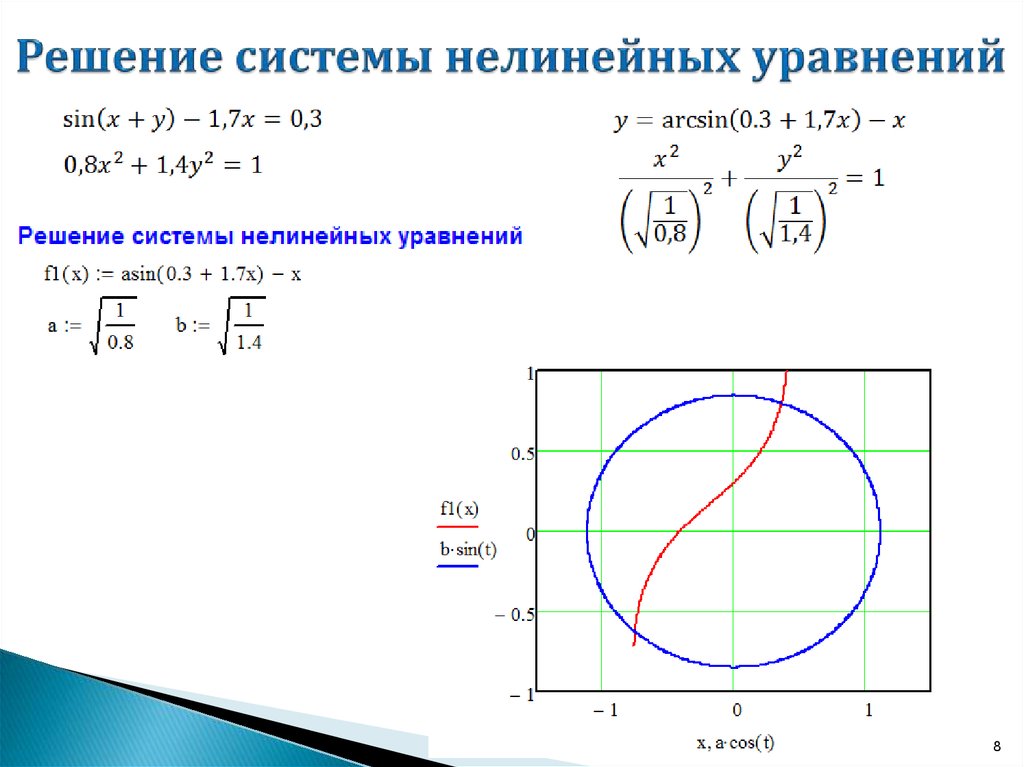 Решите систему 2 y 1