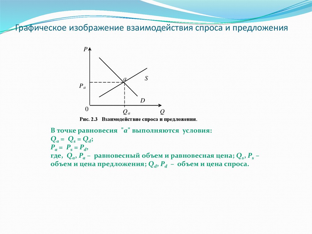 Взаимодействие спроса и предложения. Проведите графический анализ взаимодействия спроса и предложения.. График взаимодействия спроса и предложения. Взаимосвязь спроса и предложения. Графическое изображение спроса.