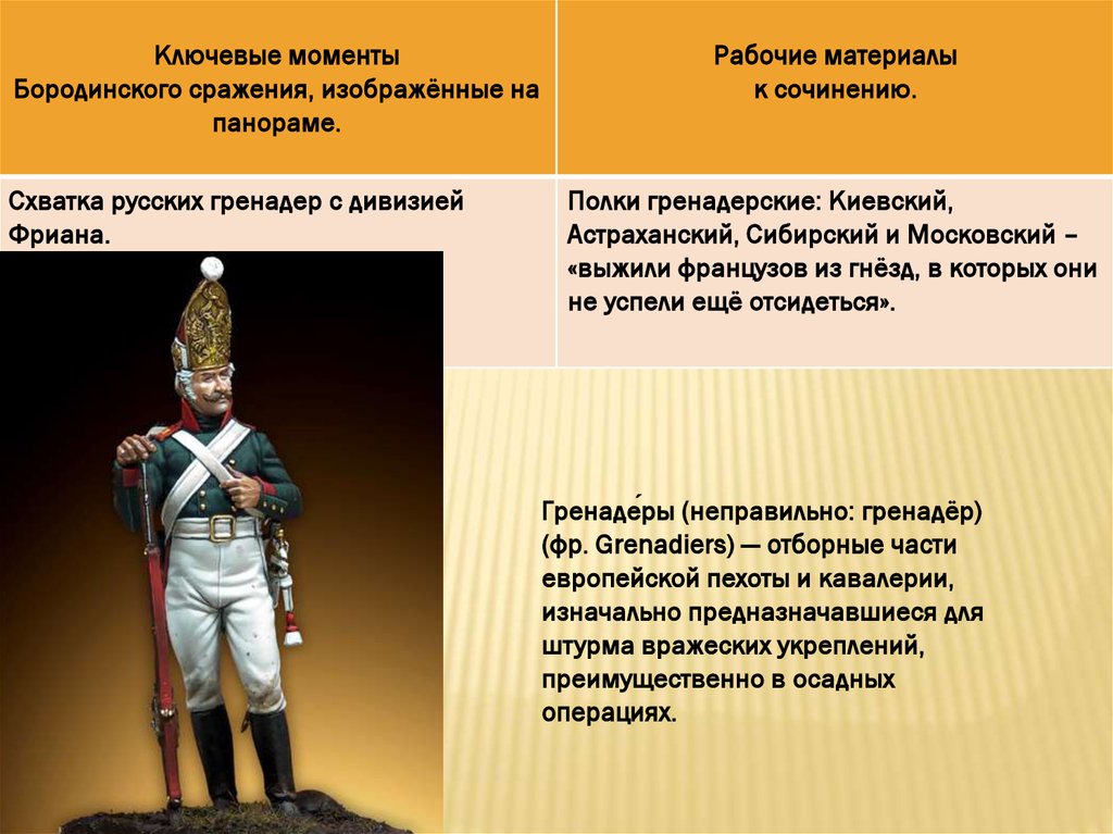 План сочинения бородино 5 класс. Ключевые моменты Бородинского сражения. Бородинского сражения ключевые моменты сражения. Ключевые пункты и моменты Бородинского сражения. Ключевые моменты Бородинской битвы.