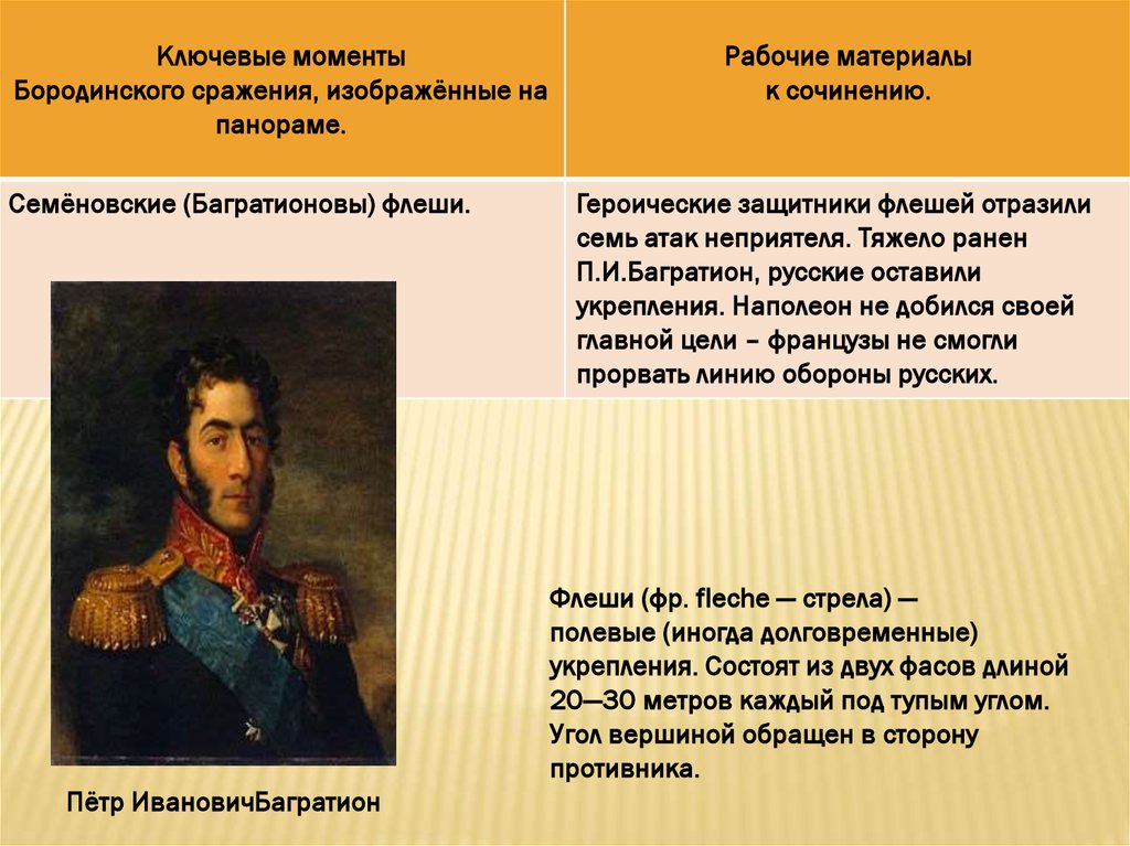 Сочинение бородино. Ключевые моменты Бородинского сражения. Бородинского сражения ключевые моменты сражения. Ключевые пункты и моменты Бородинского сражения. Сочинение на тему Бородино.