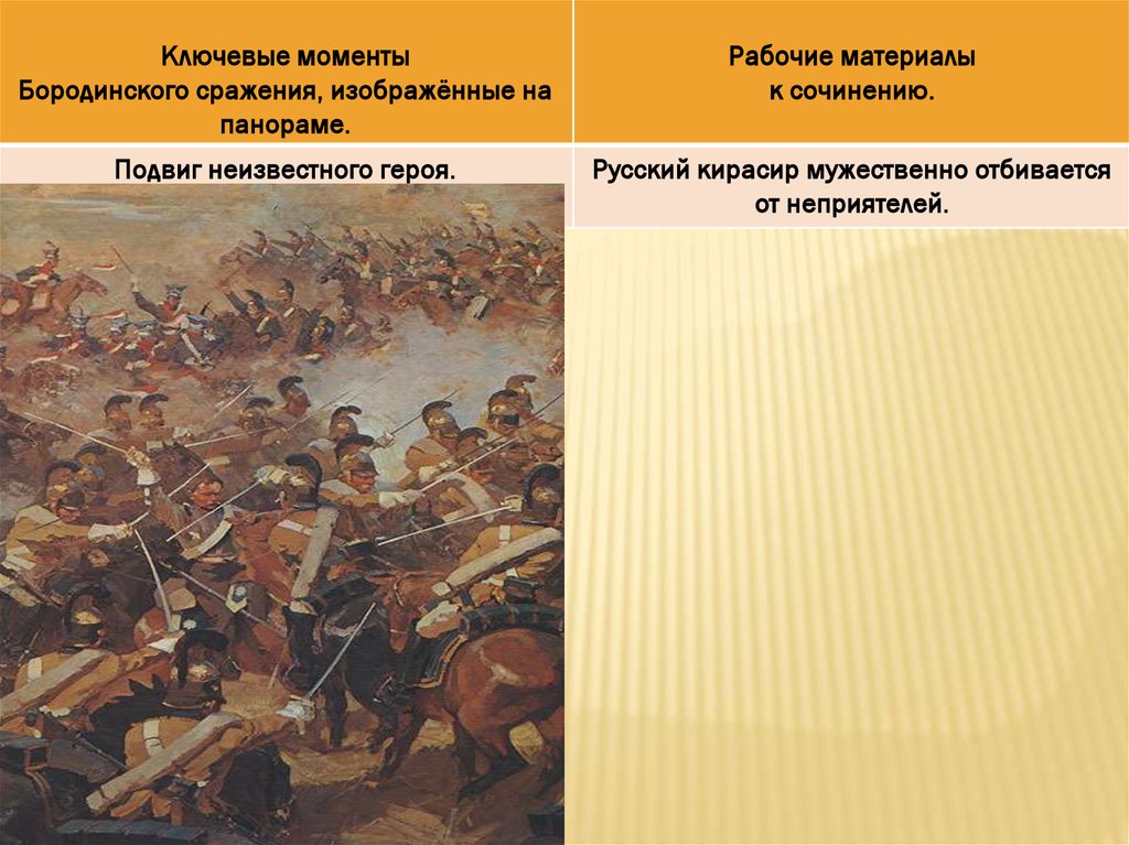 Сочинение бородино. Путешествие на поле славы Бородино. Поле русской славы Бородинское сражение. Бородинского сражения ключевые моменты сражения. Ключевые моменты Бородинской битвы.