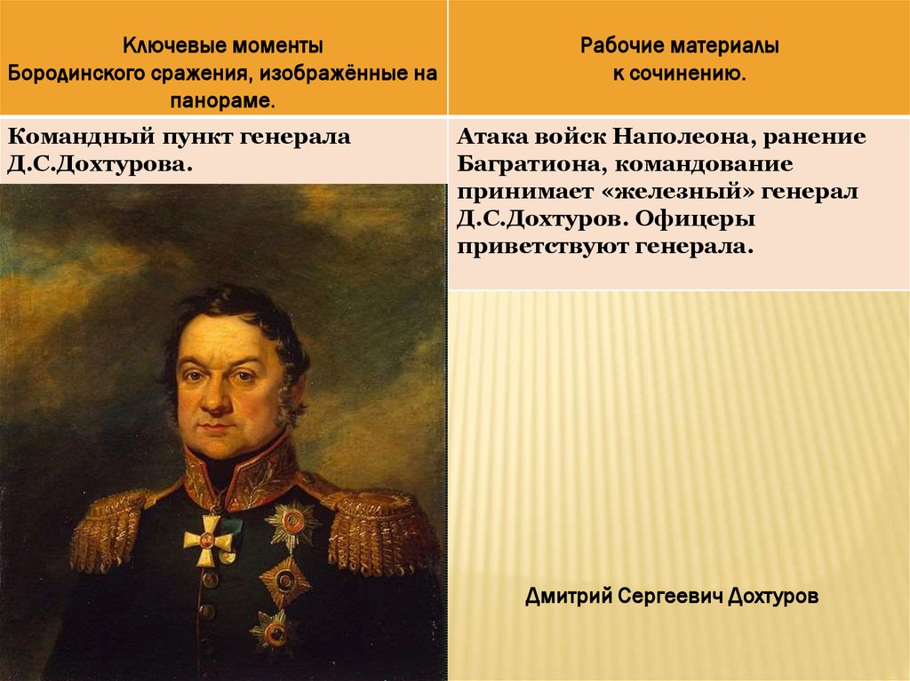 Сочинение бородино. Дмитрий Сергеевич Дохтуров. Дохтуров Дмитрий Петрович. Дохтуров Дмитрий Сергеевич презентация. Генерал Дохтуров д с Бородино.