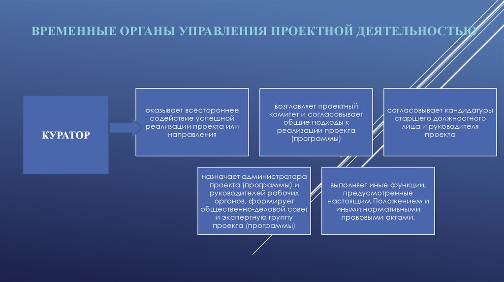 Руководитель проекта назначается