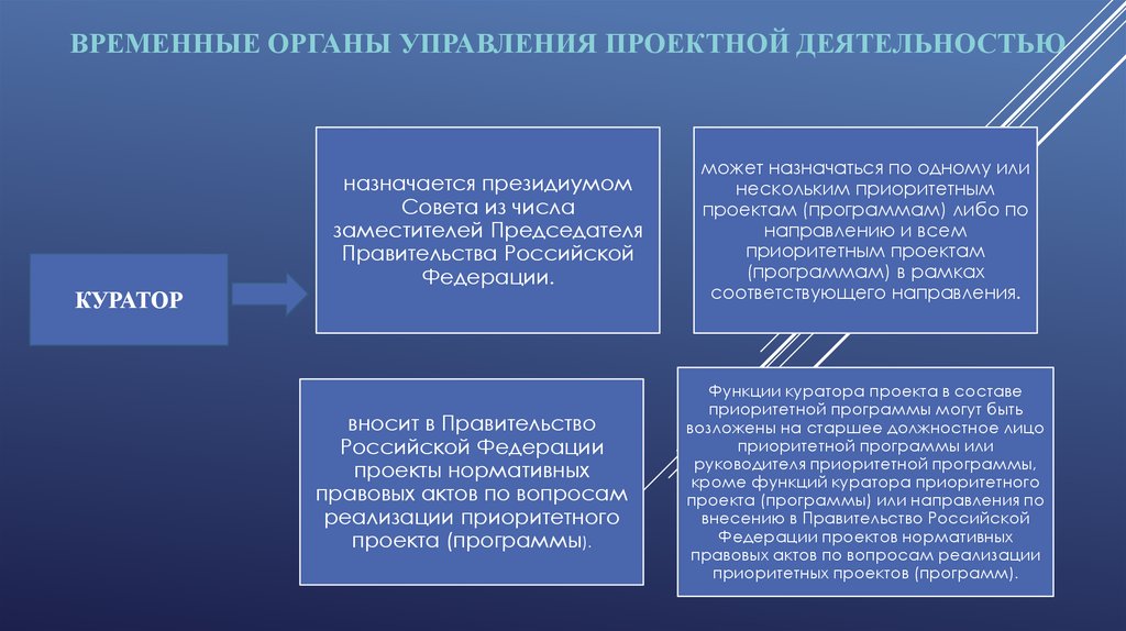 Проекты в рамках функциональной структуры