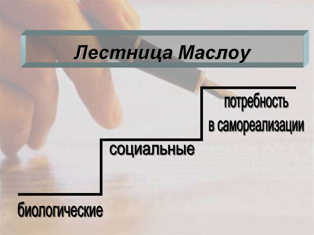 Лестница Маслоу