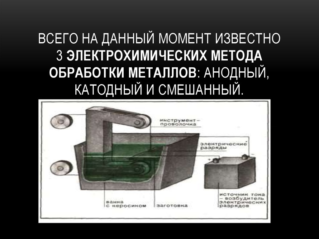 Презентация на тему обработка металла