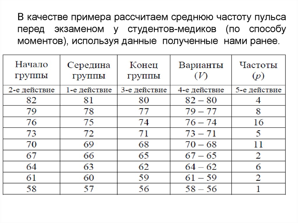 Как посчитать средний возраст работников в организации. Как посчитать средний Возраст оборудования.