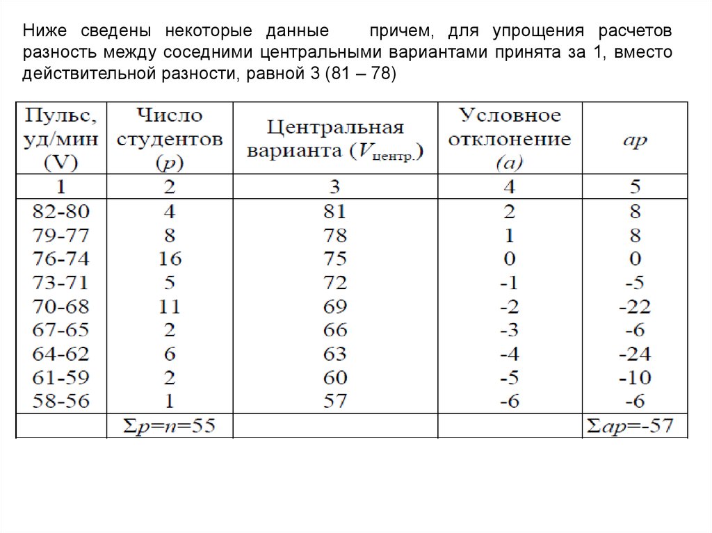 Расчет разницы в процентах. Некоторые данные. Рассчитать разницу между детьми. Рассчитать разность с числах между процентами.