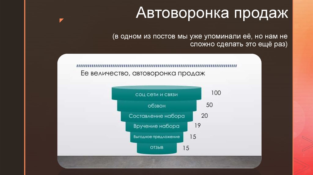 Автоворонка. Автоворонка продаж. Продающая автоворонка. Автоворонку продаж это что. Фото автоворонки продаж.