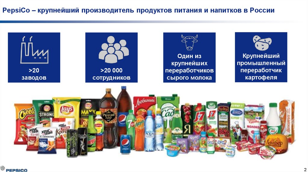 От известных производителей есть в. ПЕПСИКО продукция в России. PEPSICO продукция в России. Компании производители продуктов питания. Продукты ассортимент.