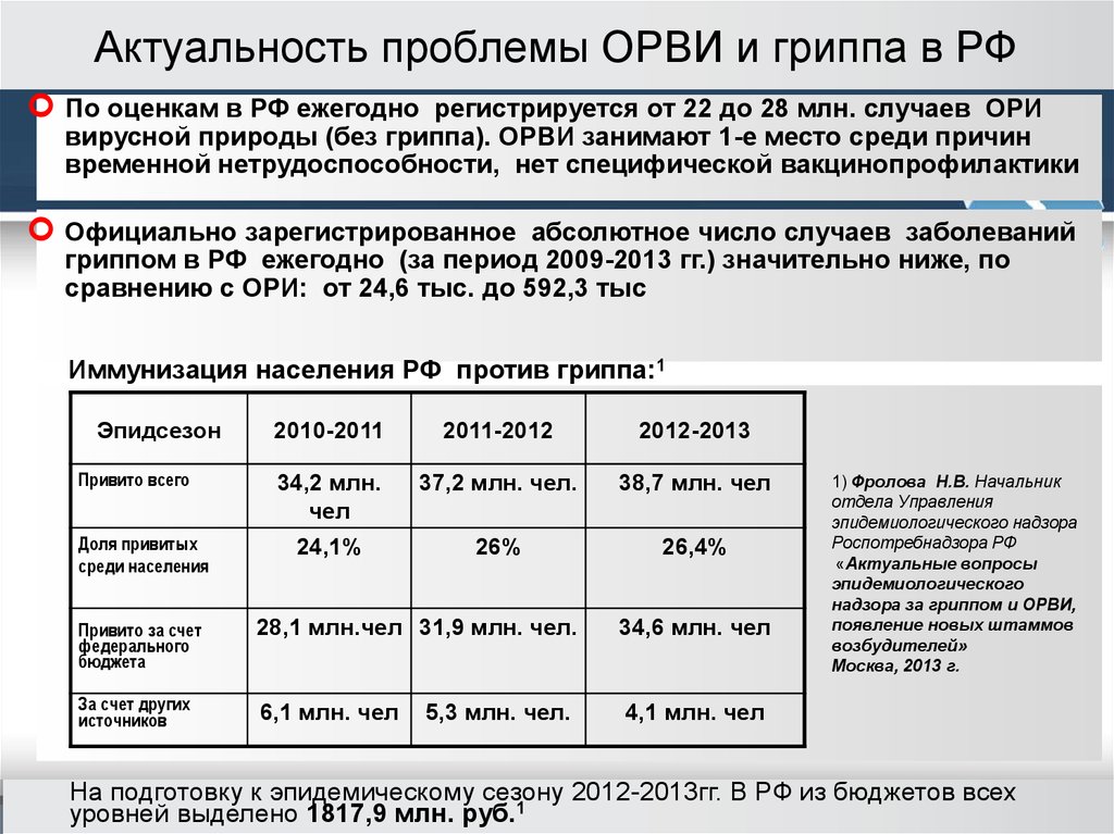 Проблемы вирусных инфекций